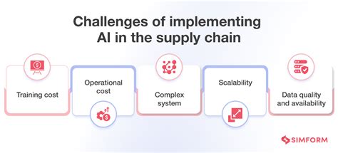 Ai In Supply Chain Top Use Cases And Applications With Examples