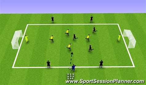 Football Soccer Counter Pressing Tactical Attacking Principles Advanced