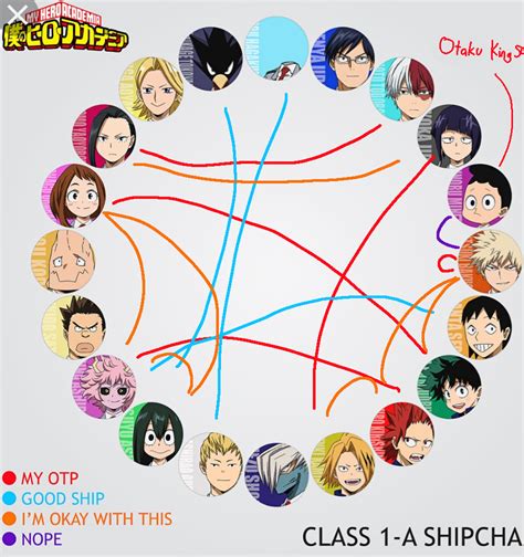 Mha Bnha Ship Chart