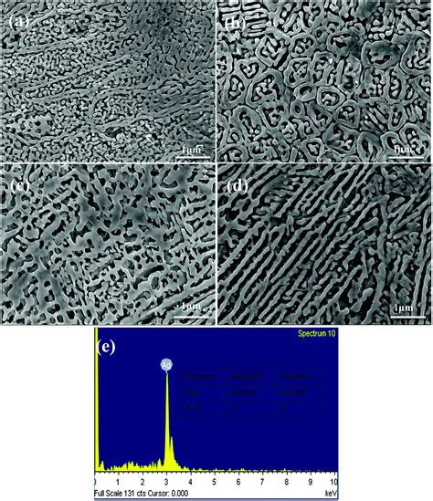 Structure Analysis Of Precursor Alloy And Diffusion During Dealloying