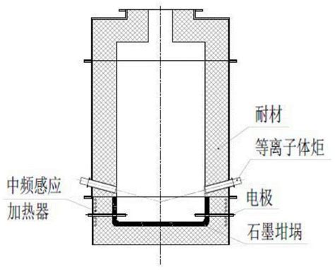 一种多种热源协同加热的等离子气化熔融炉的制作方法