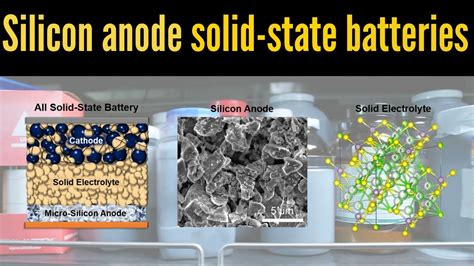 Engineers Create A High Performance All Solid State Battery With A Pure Silicon Anode Youtube