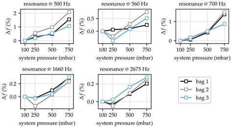 Sensors Free Full Text Approach For Non Intrusive Detection Of The