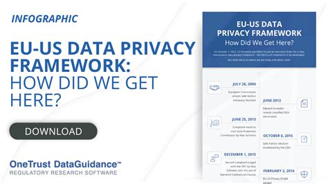 EU US Data Privacy Framework How Did We Get Here DataGuidance