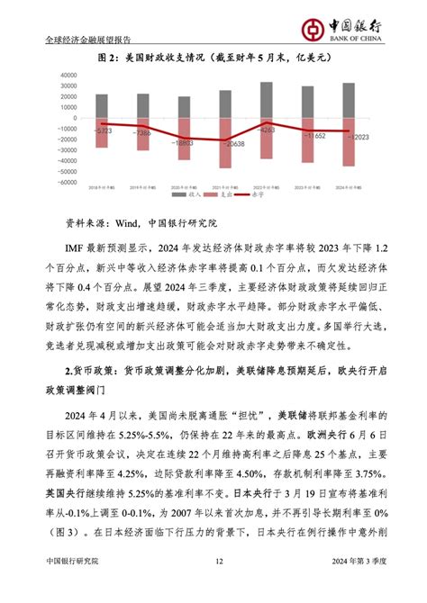 中国银行研究院：2024年第三季度全球经济金融展望报告 互联网数据资讯网 199it 中文互联网数据研究资讯中心 199it