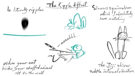 Ripple Effect in Animation | Learn animation, Animation tutorial ...