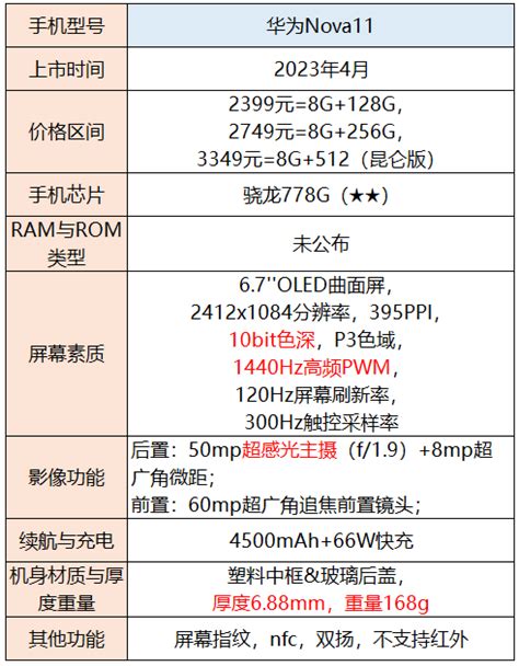 手机推荐2023年12月 高性价比手机推荐 2023最全手机挑选攻略 知乎