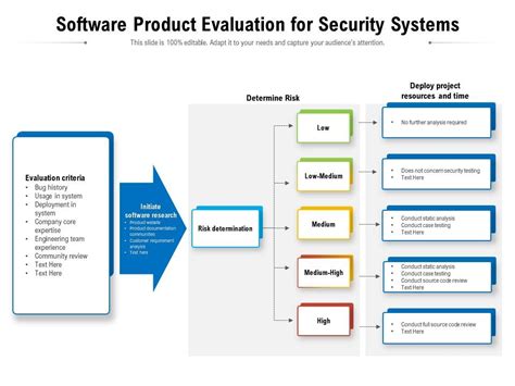 Top 7 Product Evaluation Templates With Samples And Examples