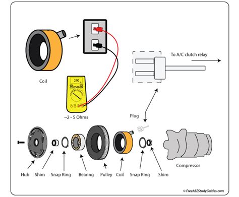 A C Compressor Clutch Coil Test