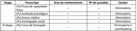 Concurso Politec Pe Vagas Autorizadas Para Novo Edital Dire O