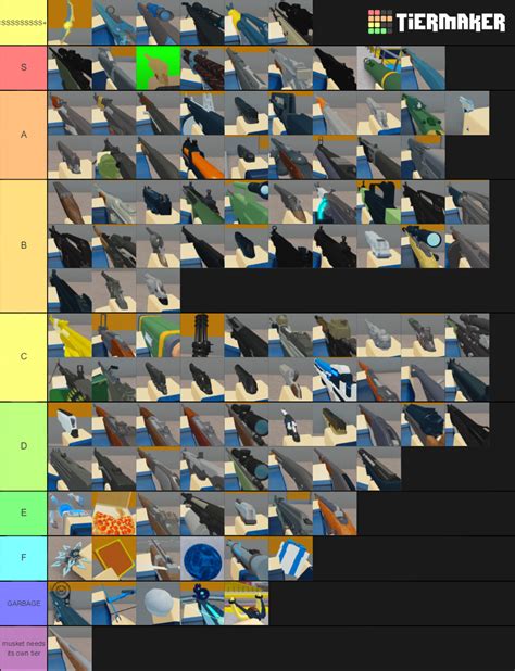 Roblox Arsenal Weapons Tier List (Community Rankings) - TierMaker