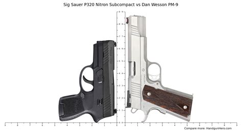 Sig Sauer P320 Nitron Subcompact Vs Dan Wesson Pm 9 Size Comparison Handgun Hero