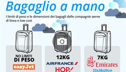 Su Di Noi Guida Alle Regole Sui Bagagli Delle Compagnie Aeree Low Cost