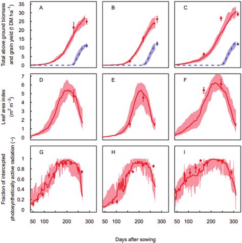 Measurements Symbols And Multi Model Ensemble Simulations Lines Of Download Scientific