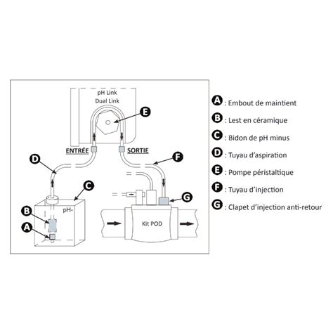 Zodiac Dual Link Régulation pH Redox Automatique Électrolyseur