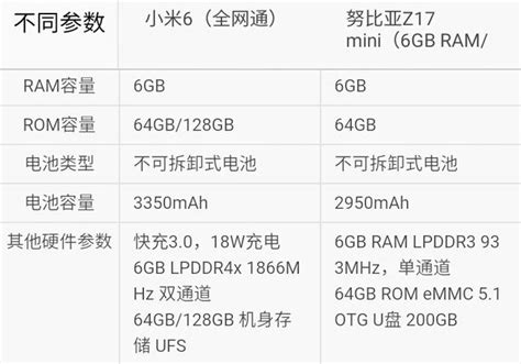 選哪個？小米6對比中興努比亞z11mini 每日頭條