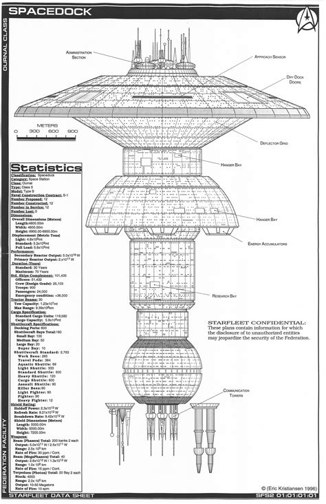 Star Trek Blueprints: Jackill's Starfleet Spacedock - Ournal Class