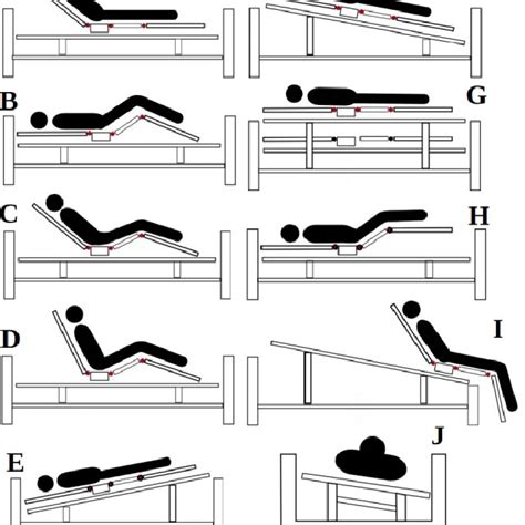 Hospital bed positions. | Download Scientific Diagram