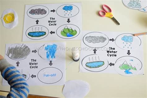 Preschool Water Cycle Printable Activity Set Water Cycle Activities Preschool Science