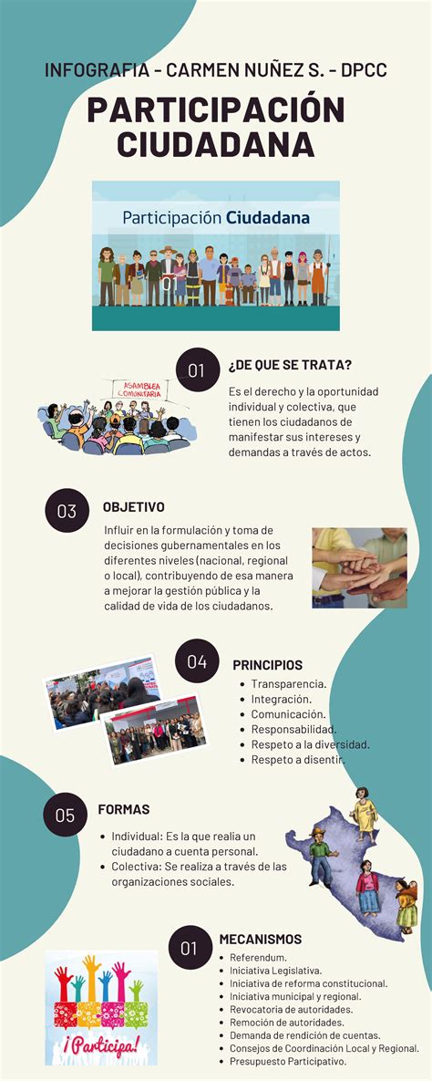 Infograf A Sobre El Mar Y Su Limpieza Participaci N Ciudadana