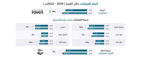 أبرز أسباب حوادث الطرق في السعودية لعام 2022 أخبار موتري