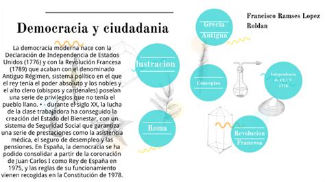 Linea Del Tiempo De La Democracia Y Ciudadania By Ramses Roldan On Prezi