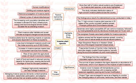 INSIGHTS IAS SIMPLIFYING IAS EXAM PREPARATION