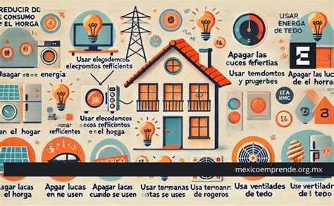 Los Electrodomésticos Que Más Energía Consumen Según La Cfe