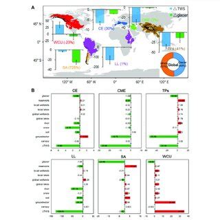 Pdf Contribution Of Vanishing Mountain Glaciers To Global And