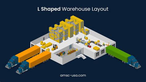 Warehouse Layout Guide: Design & Tips for Efficient Warehousing