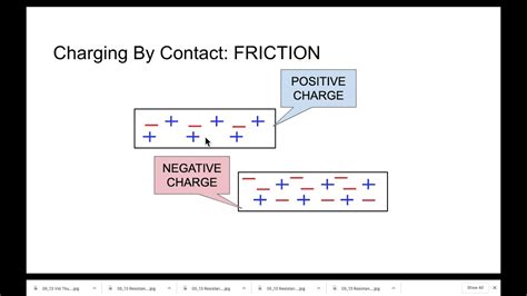 How Do Objects Become Negatively Charged