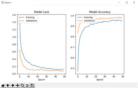 In Cnn How To Reduce Fluctuations In Accuracy And Loss Values