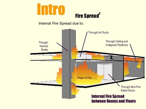 1 Fire Safety Design Principles