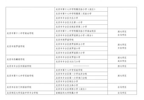 丰台区学区化改革为13学区，2025年丰台区初中入学学校一览表：各学区单校划片、多校划片招生范围 北京幼升小网