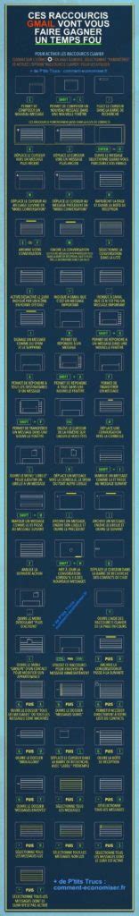 Management Vous Utilisez GMAIL Ces Raccourcis Clavier Vont Vous