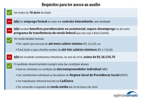 Auxilio Emergencial Quem Tem Direito Ppt