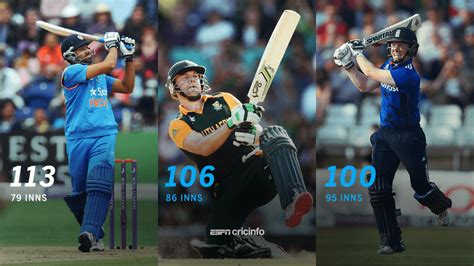 From 2013 onwards, Rohit Sharma tops the sixes chart in ODIs | ESPNcricinfo.com