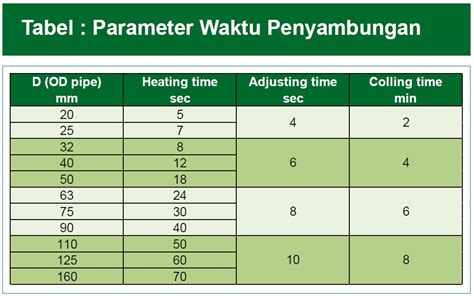 Cara Pasang Pipa PP R Yang Baik Dan Benar