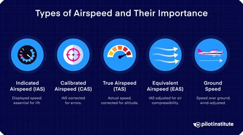 Airspeed And Altitude Control Simplified Tips For Stable Flying