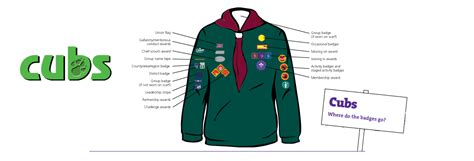 Badge Positions 1st Crowborough Scout Group