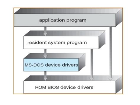 Microkernel