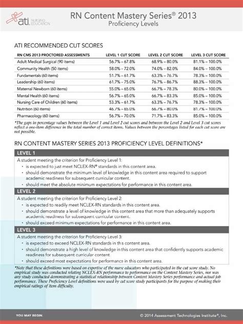 Unlock Success Ace Your Ati Proctored Exam With The Test Bank Of