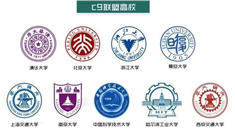 “c9”成员是国内最强的9所大学吗？以前可能是