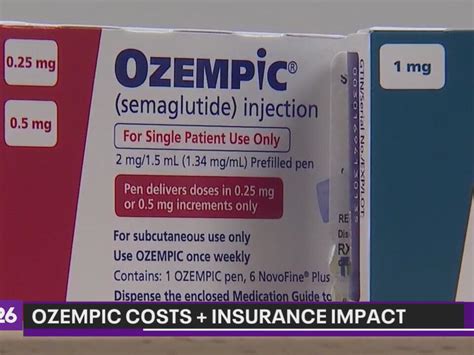 Ozempic costs and its impact on insurance