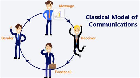 Draw A Diagram Of Communication Cycle