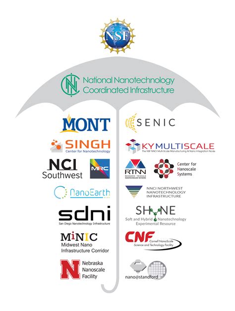 Montana Nanotechnology Facility Montana State University