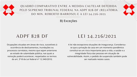 Quadro Comparativo Lei Adpf Campanha Despejo Zero