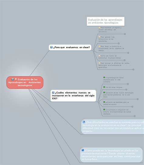 Evaluación de los Aprendizajes en Ambientes t MindMeister Mapa Mental