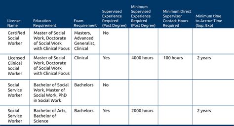 Apply for licensing exam in Utah - ASWB