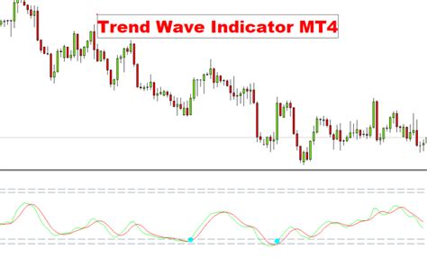 Trend Wave Forex Indicator Mt4 Free Download Fxcracked